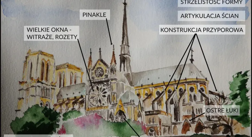 Akwarelowa katedra z licznymi pinaklami, wielkimi oknami i ostrymi łukami, ilustrująca cechy stylu gotyckiego.